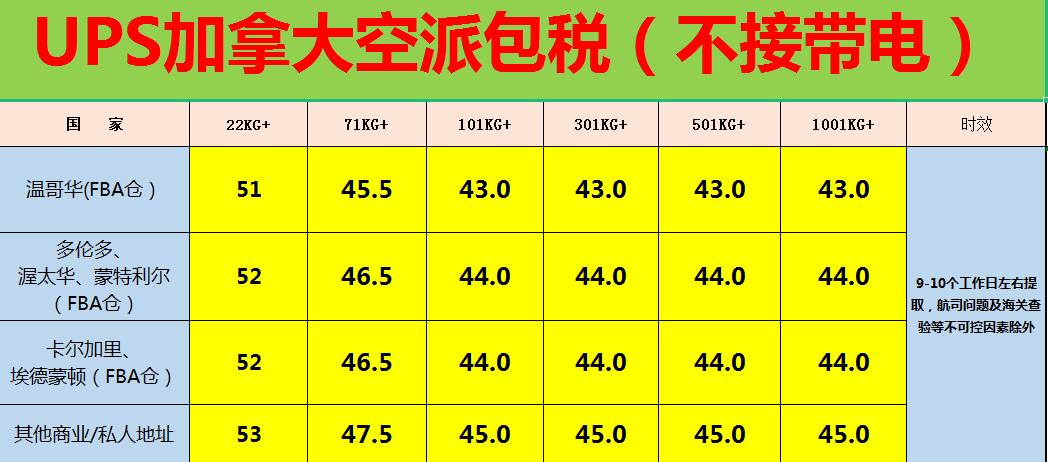 加拿大专线_加拿大专线物流_深圳到加拿大专线