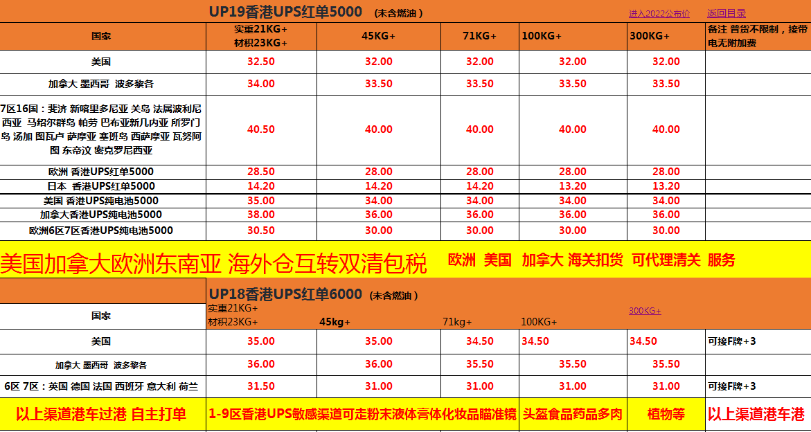 2023年UPS国际快递价格表