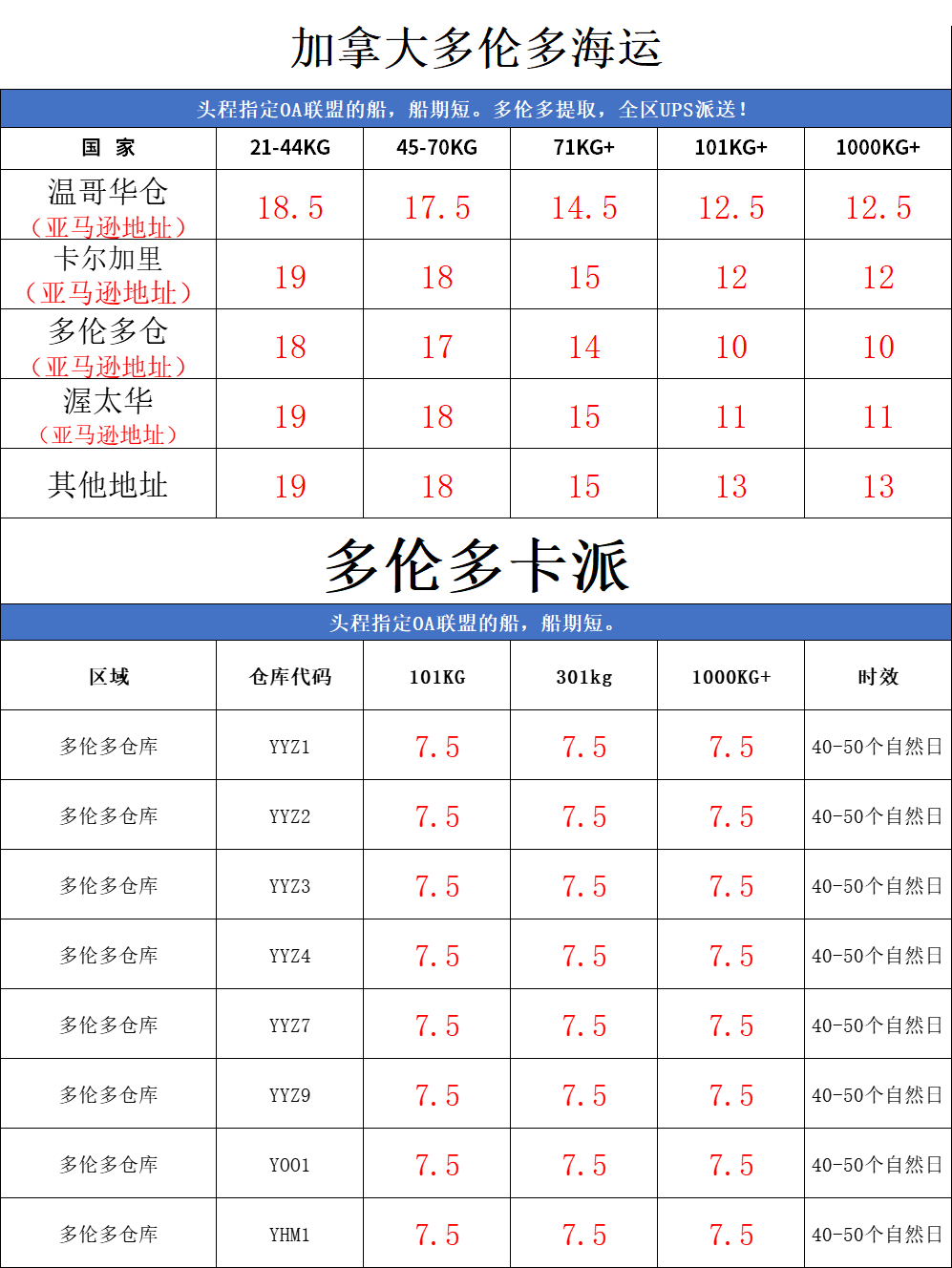深圳到加拿大海运多少钱一公斤？