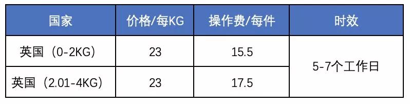 中国到英国国际快递-恒盛通多种渠道选择