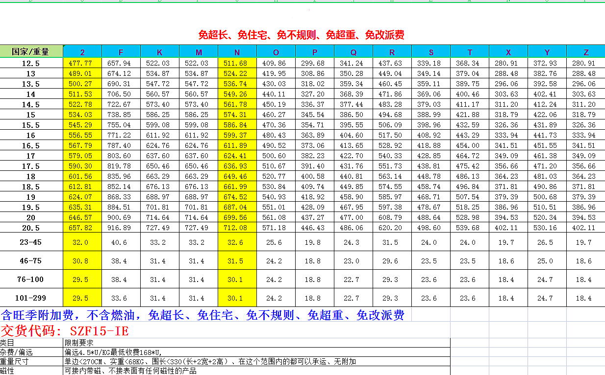 DHL国际快递价格表(DHL国际快递价格查询)