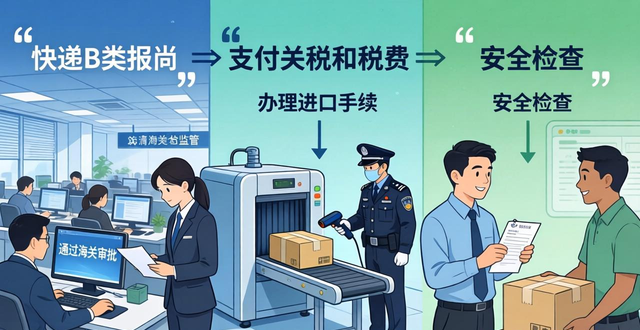 快件B类报关是什么意思？
