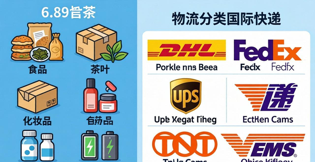 寄东西到国外用什么快递比较好