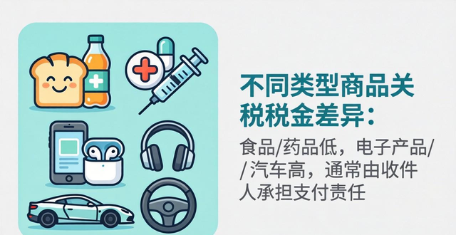 我邮寄的包裹我可以代替收件人支付关税与税金吗？