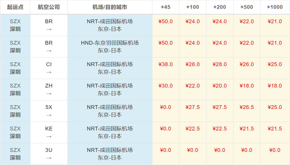 佛山到东京空运价格