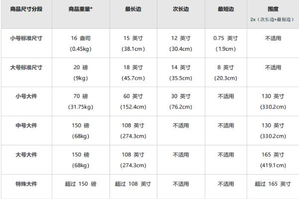 亚马逊FBA配送费最新计算方法