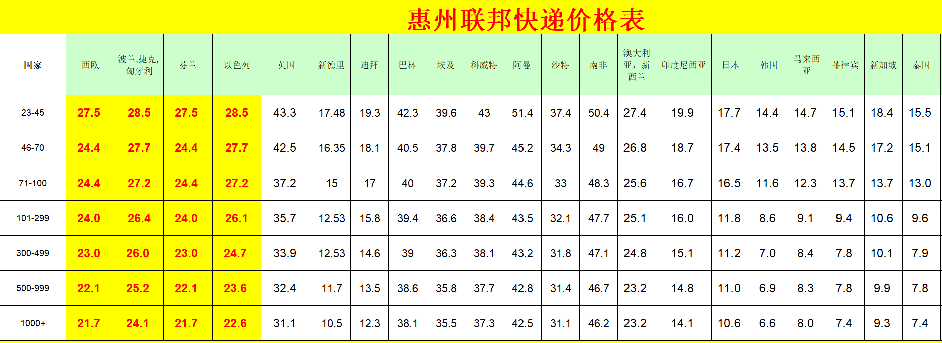 惠州FedEx国际快递价格表-惠州FedEx快递运费查询