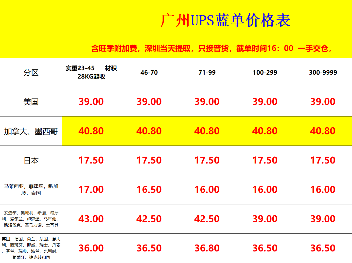 广州UPS国际快递价格表-广州UPS快递运费查询
