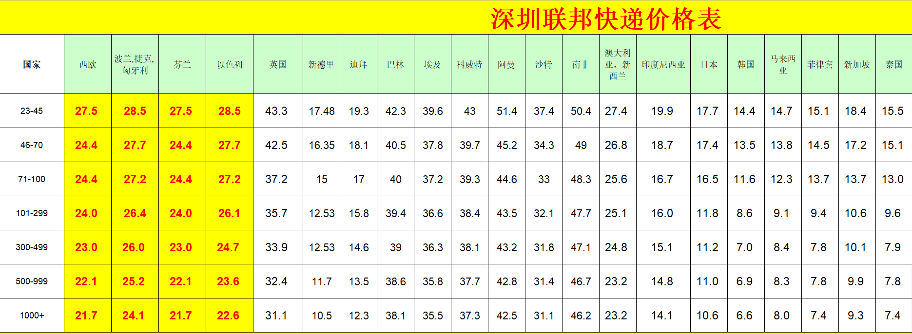深圳FedEx国际快递价格表-深圳FedEx快递运费查询
