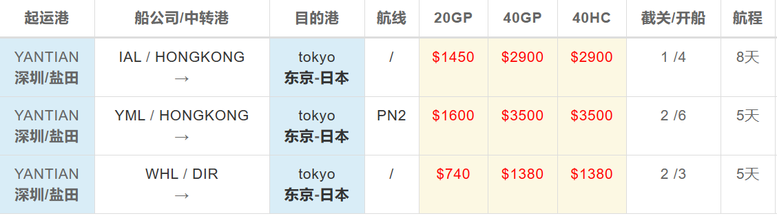 深圳盐田到日本东京整柜海运价格