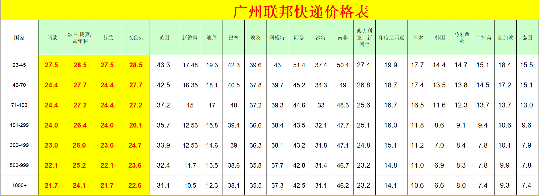 广州FedEx国际快递价格表-广州FedEx快递运费查询