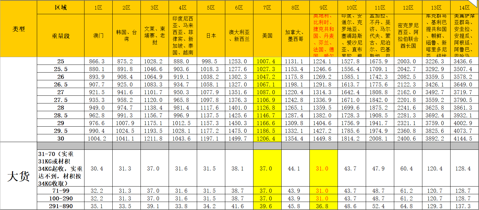 DHL国际快递运费价格表2023