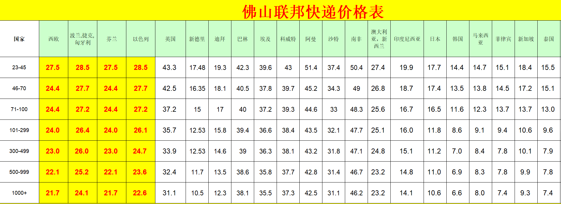 佛山FedEx国际快递价格表-佛山FedEx快递运费查询