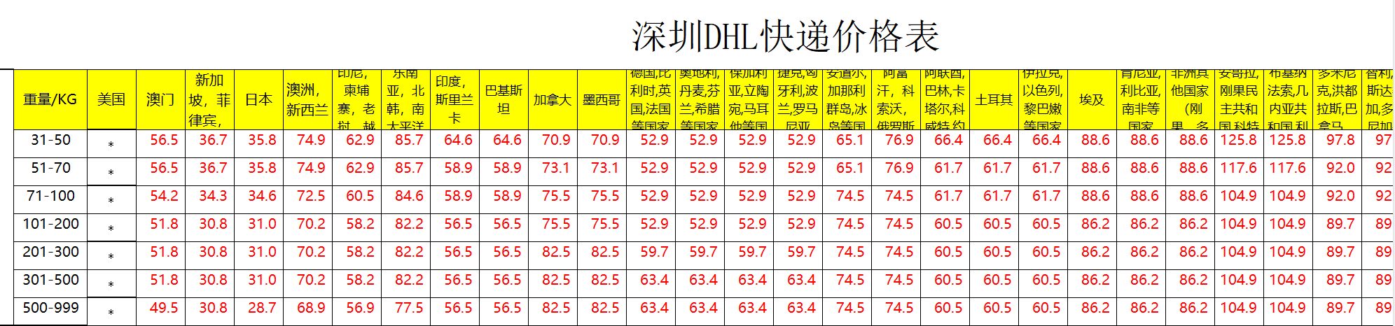 深圳DHL国际快递价格表-深圳DHL快递运费查询
