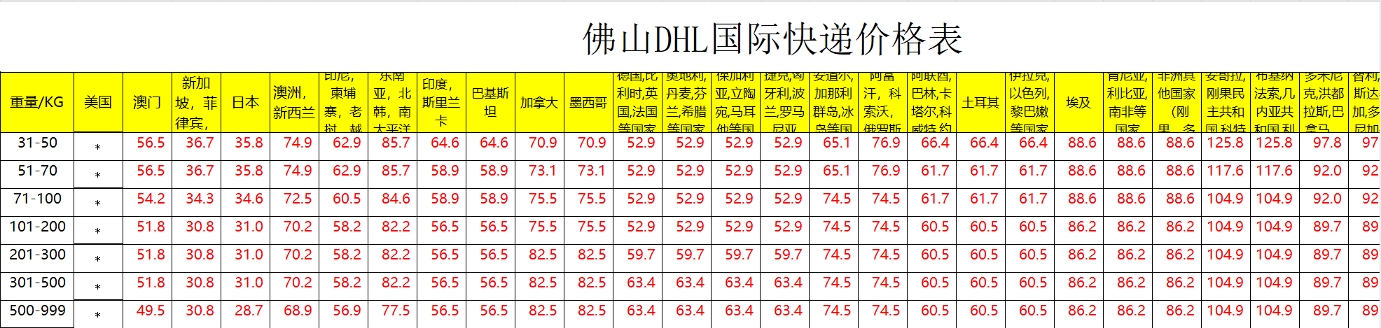 佛山DHL国际快递价格表-佛山DHL快递运费查询