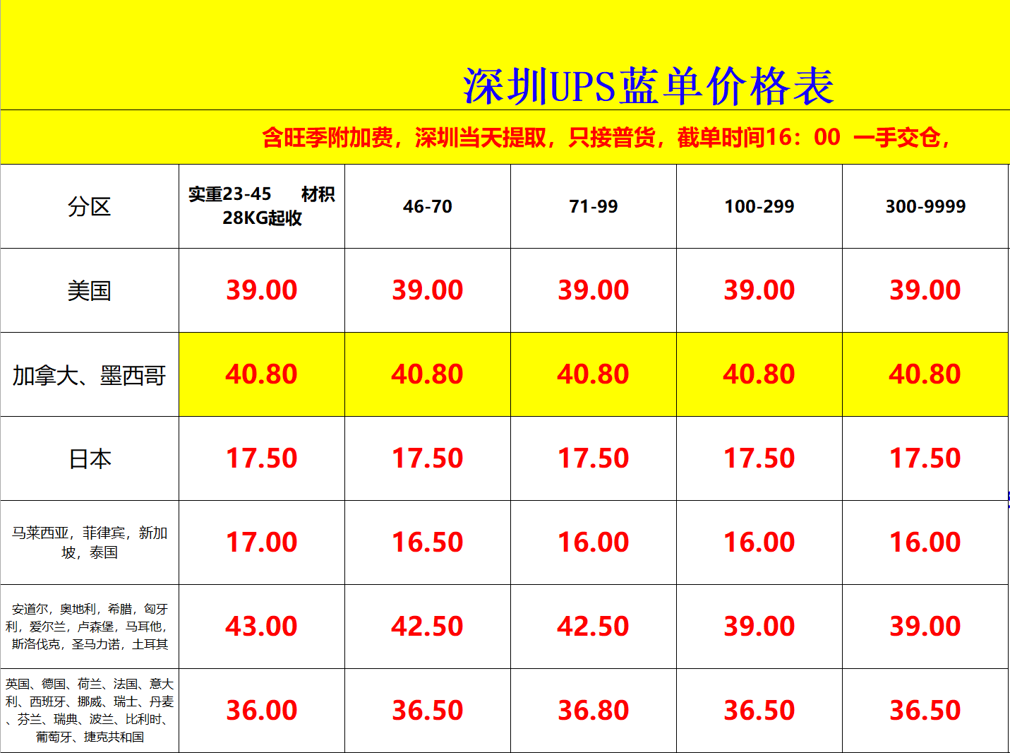 深圳UPS国际快递价格表-深圳UPS快递运费查询