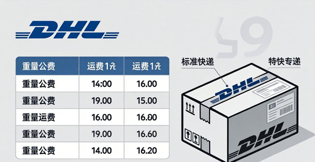 DHL寄德国快递价格(DHL发德国多少钱)