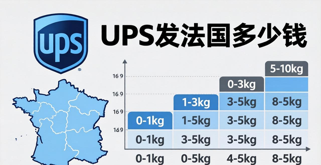 UPS寄法国快递价格(UPS发法国多少钱)