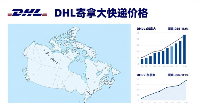 DHL寄加拿大快递价格(DHL发加拿大多少钱)