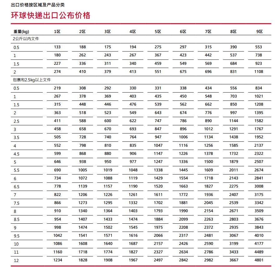 DHL运费价目表查询-国内国际运费详细价目表大全