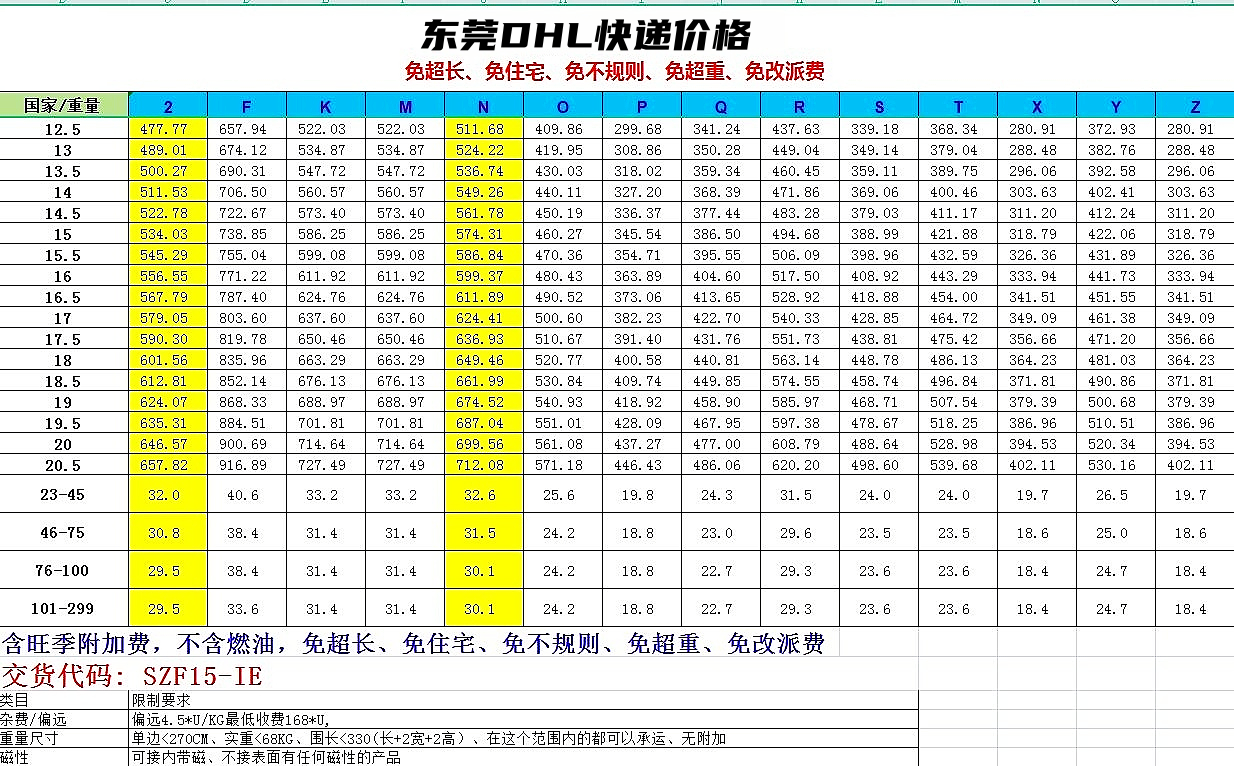 东莞DHL国际快递价格表-东莞DHL快递价格查询