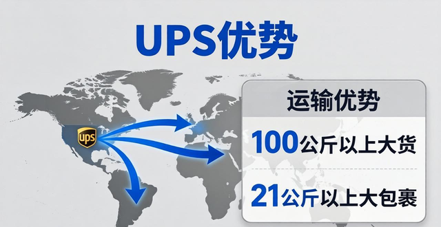 求性价比最好的国际快递推荐-经验分享