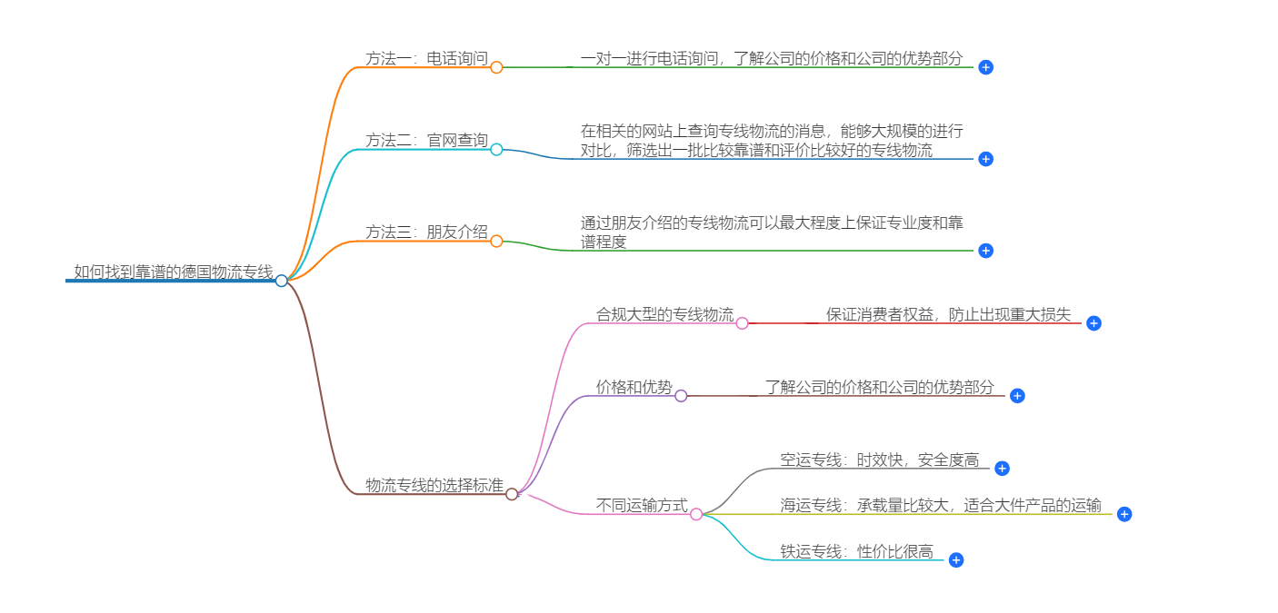 如何找到靠谱的德国物流专线